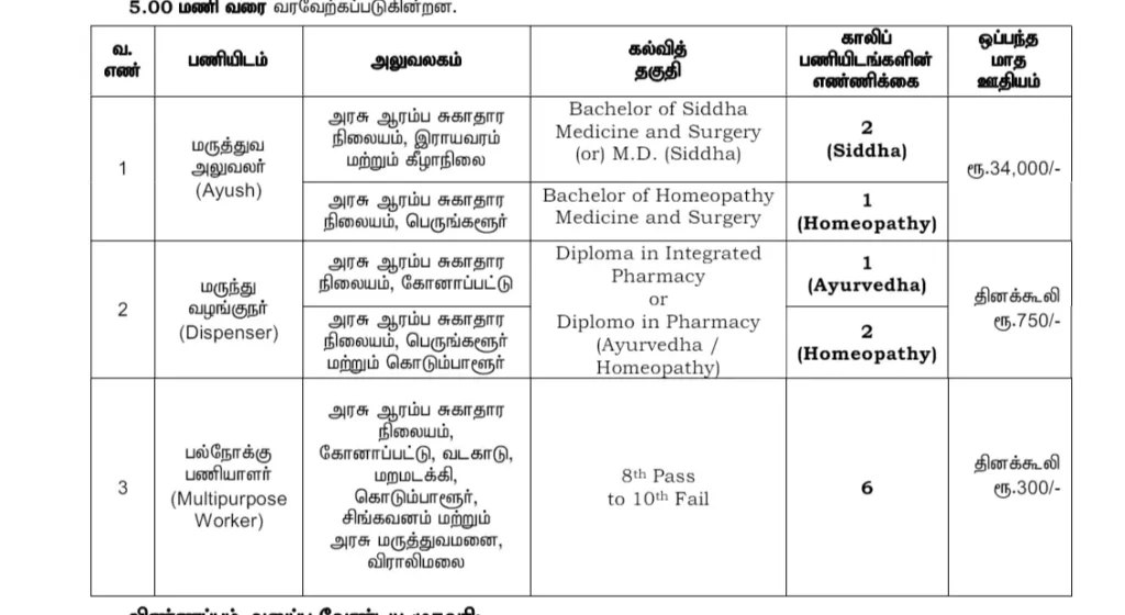 Medical Jobs in Pudukottai 2024