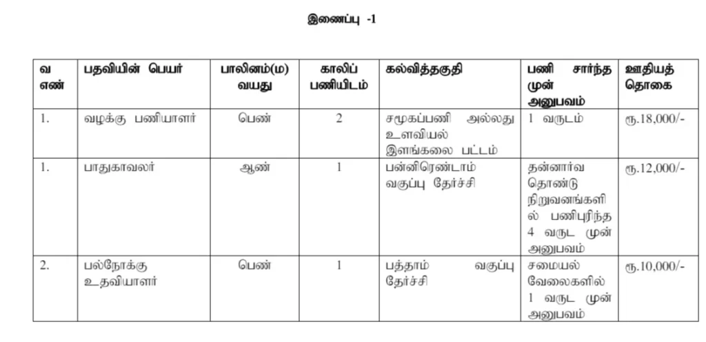 Job Opportunity in Tenkasi Apply Now for Case Worker, Security Guard, and Multi-Purpose Assistant Roles!