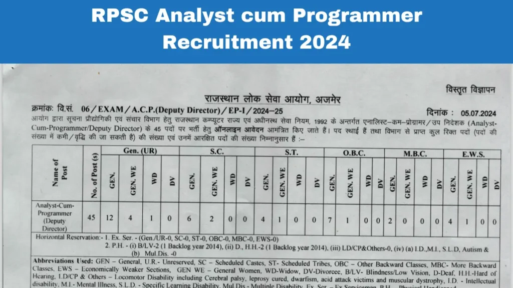 RPSC Analyst cum Programmer Recruitment 2024 Pdf